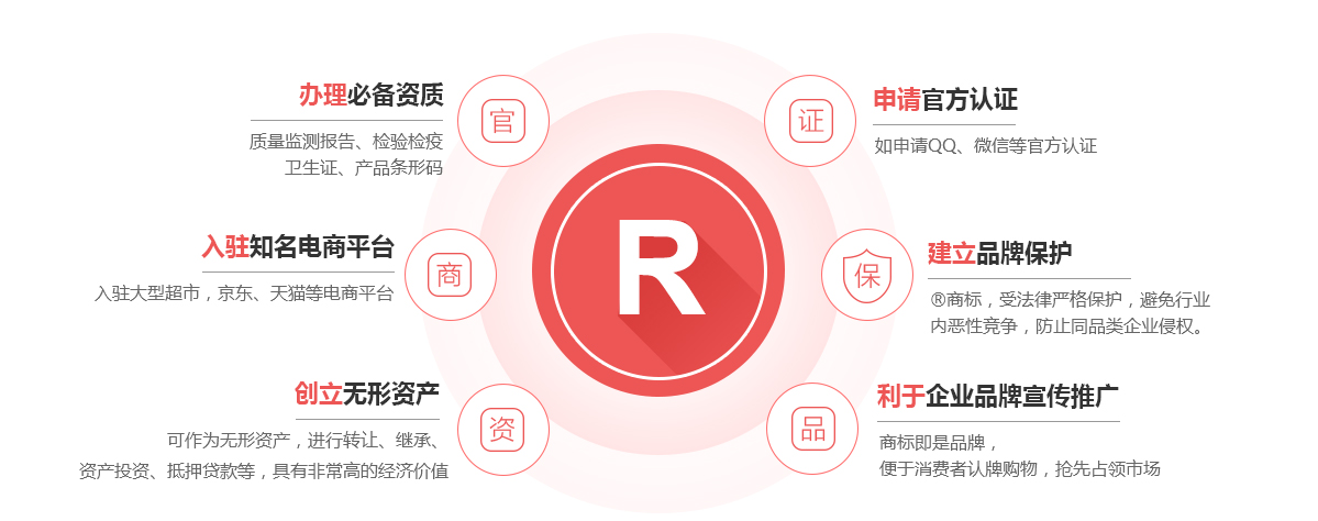 包头商标注册的作用